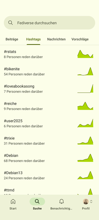 Screenshot der trendenden Hashtags meiner Mastodon-Instanz fedifreu.de, wie sie die App Moshidon anzeigt:

#rstats
#bikenite
#loveabookasong
#reiche
#user2025
#trixie
#Debian
#Debian13
#ttmd
