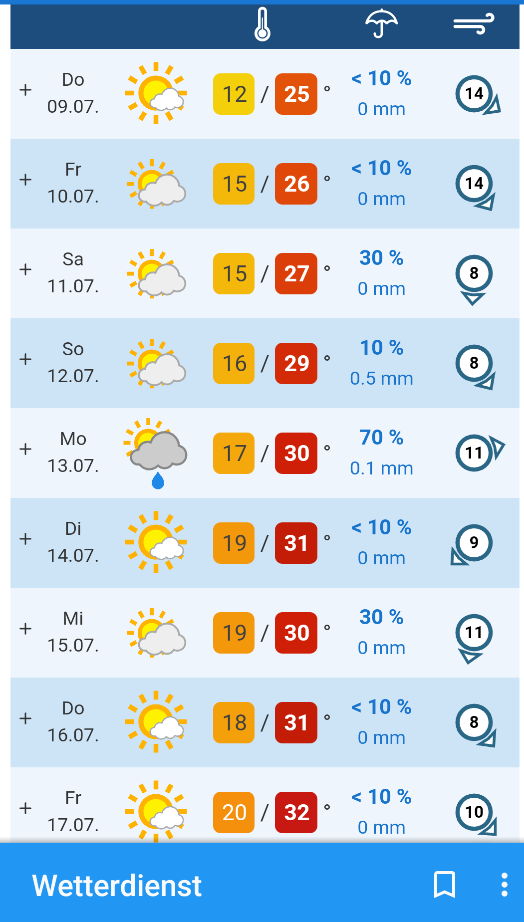 Wetterdienst zeigt die Temperaturen der nächsten 10 Tage. Am 17.7 sind Nachts wieder 20°C (Tropische Nacht) angesagt. und 32°C am Tag.